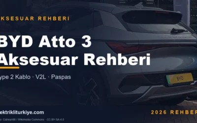BYD Atto 3 Aksesuar rehberi kapak görseli