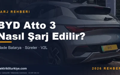 BYD Atto 3 Nasıl Şarj Edilir kapak görseli