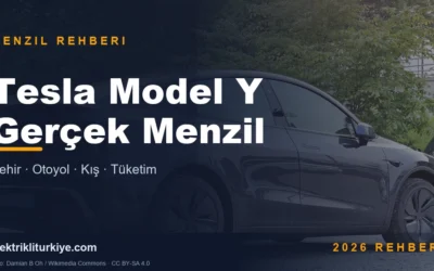 Tesla Model Y Gerçek Menzil kapak görseli