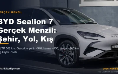 BYD Sealion 7 gerçek menzil kapak görseli