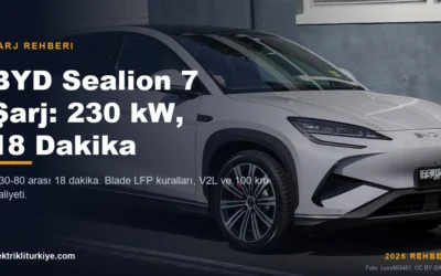 BYD Sealion 7 şarj rehberi kapak görseli