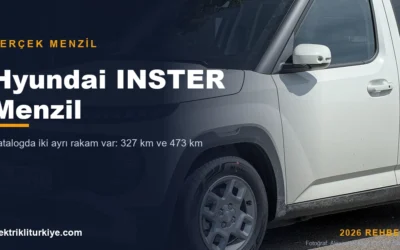 Hyundai INSTER gerçek menzil yazısı kapak görseli