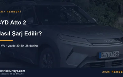 BYD Atto 2 şarj rehberi kapak görseli. Foto: Alexander-93, CC BY-SA 4.0