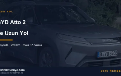 BYD Atto 2 uzun yol rehberi kapak görseli. Foto: Alexander-93, CC BY-SA 4.0