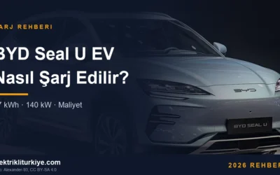 BYD Seal U EV şarj rehberi kapak görseli. Foto: Alexander-93, CC BY-SA 4.0