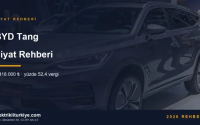 BYD Tang fiyat rehberi kapak görseli. Foto: Alexander-93, CC BY-SA 4.0