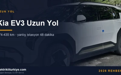 Kia EV3 Uzun Yol 374-435 km · yanlış istasyon 48 dakika. Fotoğraf: Benespit, CC BY-SA 4.0