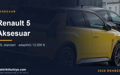 Renault 5 Aksesuar V2L standart · adaptörü 13.000 ₺. Fotoğraf: Alexander Migl, CC BY-SA 4.0
